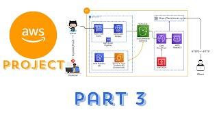 AWS Full Stack Resume Project Part 3. #aws #cloud