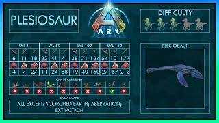 Plesiosaur 7 different Taming Strategies + Abilities | Full Guide + Trap | Ark