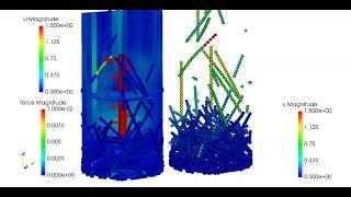 CFD-DEM simulation of fibres in a blender