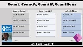 Power Apps Count CountA CountIf CountRows