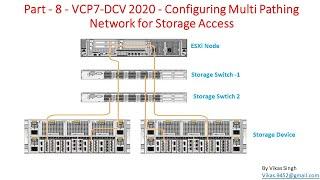 Part - 8 - VCP7-DCV 2020 - Configuring Multi Pathing Network for VMWare ESXi Storage Access