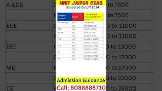 CSAB Counselling 2024 Shocking Urgent Update | CSAB Vacant Seats 2024 | csab registration 2024