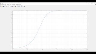 Analog High pass filter in MATLAB