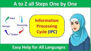 What is Information Processing Cycle IPC Computer technology ICS Data Processing Cycle