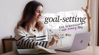 The Goal-Setting Framework I Use to Plan