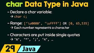 The char Data Type in Java