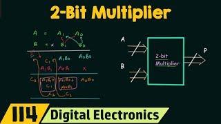 2-Bit Multiplier Using Half Adders