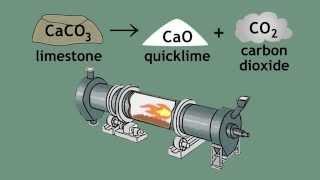 Limestone Cycle - limestone, quicklime and slaked lime | Chemistry | FuseSchool