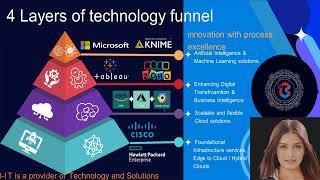 Tech Funnel