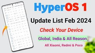 Xiaomi HyperOS Update List February 2024 | Which phones will get HyperOS 1 in 2024 | All Device List