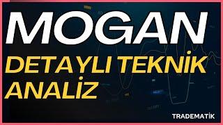 Mogan Enerji ÇOK KRİTİK NOKTA! - Mogan Enerji - Mogan Hisse Analiz - Mogan enerji Hisse Yorum #mogan