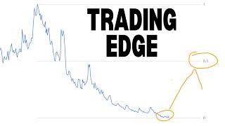 Identifying Your Statistical Edge Is Crucial To Making Money From Trading