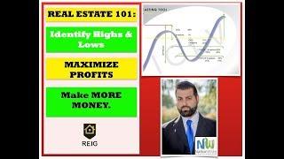 REAL ESTATE 101 | MAXIMIZE Your PROFITS - Make MORE MONEY | Identify Market Tops & Bottoms | REIG