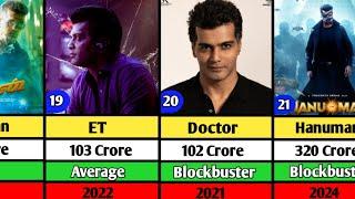 Vinay Rai Hits and Flop Movie List | ET | Doctor | Hanuman |