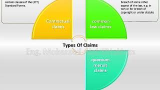 Construction Claims types