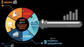 усиленная квалифицированная электронная подпись