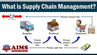 What is Supply Chain Management? Definition, Introduction, Process & Examples | AIMS UK