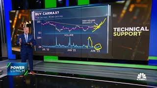 Three stocks that could break out above 200-day moving averages