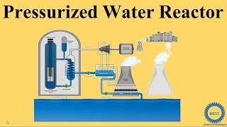 Pressurized Water Reactor - PWR