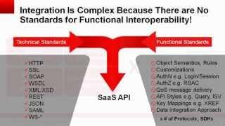 Cloud Integration Episode 1: Five Considerations for Cloud Integrations