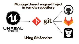 Manage Unreal Engine Projects with GitHub, GitLab & Bitbucket | Best Practices for Remote Repos