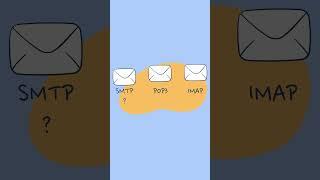 SMTP vs IMAP vs POP3 Explained - Tutorial by Mailtrap