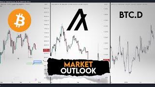 Algorand Price Prediction. Market Outlook