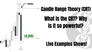 Candles are Range Theory (CRT) | The Final  to Profitability | Live examples Shown