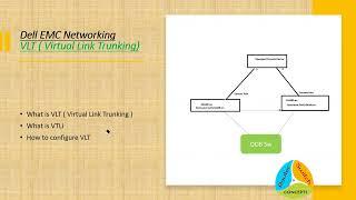 Dell EMC | Force 10 | Dell OS10 Virtual Link Trunking (VLT)-Part-11 (2022)