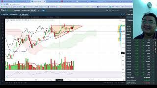 VnIndex 7/3 - Dòng Tiền Nhập Cuộc