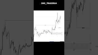 smc trading strategy | smc entry strategy #trading #smc #bitcoin