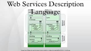 Web Services Description Language