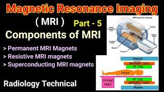 MRI # Part - 5 # Components of MRI # Magnets in MRI # Magnetic resonance imaging # By BL Kumawat ||