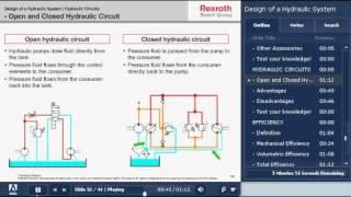 Bosch Rexroth Online Hydraulic Training