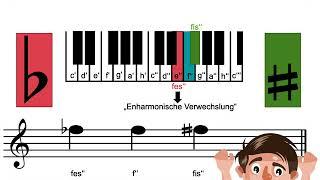 Goldener Notenschlüssel - Teil 7 (Versetzungszeichen, Vorzeichen, Enharmonische Verwechslung)