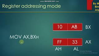 Addressing modes 8086  شرح بالعربي