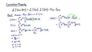 MTH 304 Proof of Convolution Property