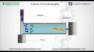 Column chromatography separation with silica gel adsorbent