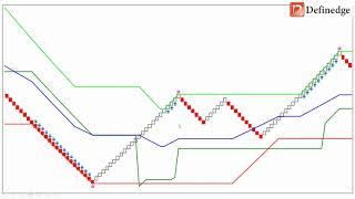 D SMART Trading Strategy on Renko charts in TradePoint.