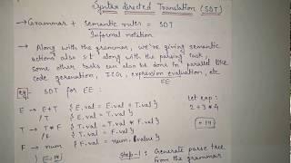 21. SDT in Compiler Design | Syntax directed translation mechanism | SDT Examples | SDT Schemes