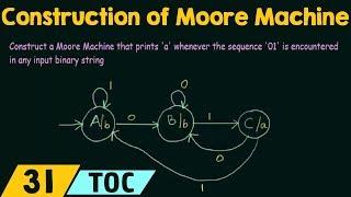 Construction of Moore Machine