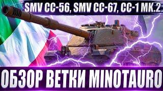 Обзор ветки Controcarro 3 Minotauro От SMV CC-56 к топу. Ветка ради ветки?