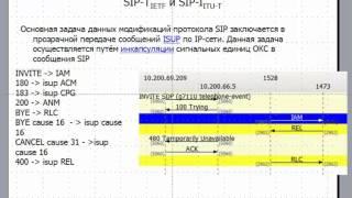 протокол sip