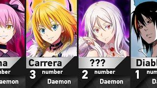 All Black Numbers of Rimuru Tempest in TenSura