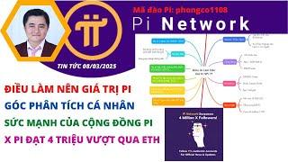 Pi Network| Điều Làm Nên Giá Trị Pi| Sức Mạnh Của Cộng Đồng Pi