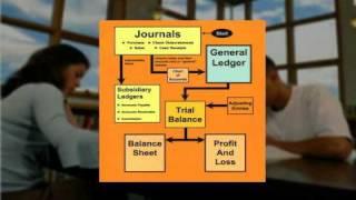 Basic Accounting Simplified