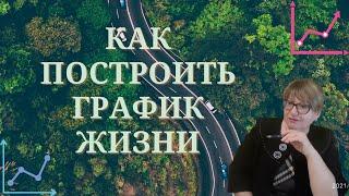 Как построить график жизни по дате рождения. График - Когда я выйду замуж. График судьбы и воли.