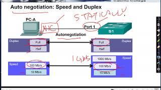 Ethernet: Negotiating Speed and Duplex