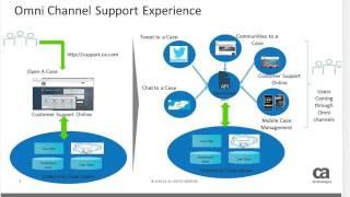 CA on CA Webcast API Management