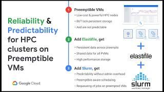Reliable, scalable data processing with cost-effective preemptible VMs